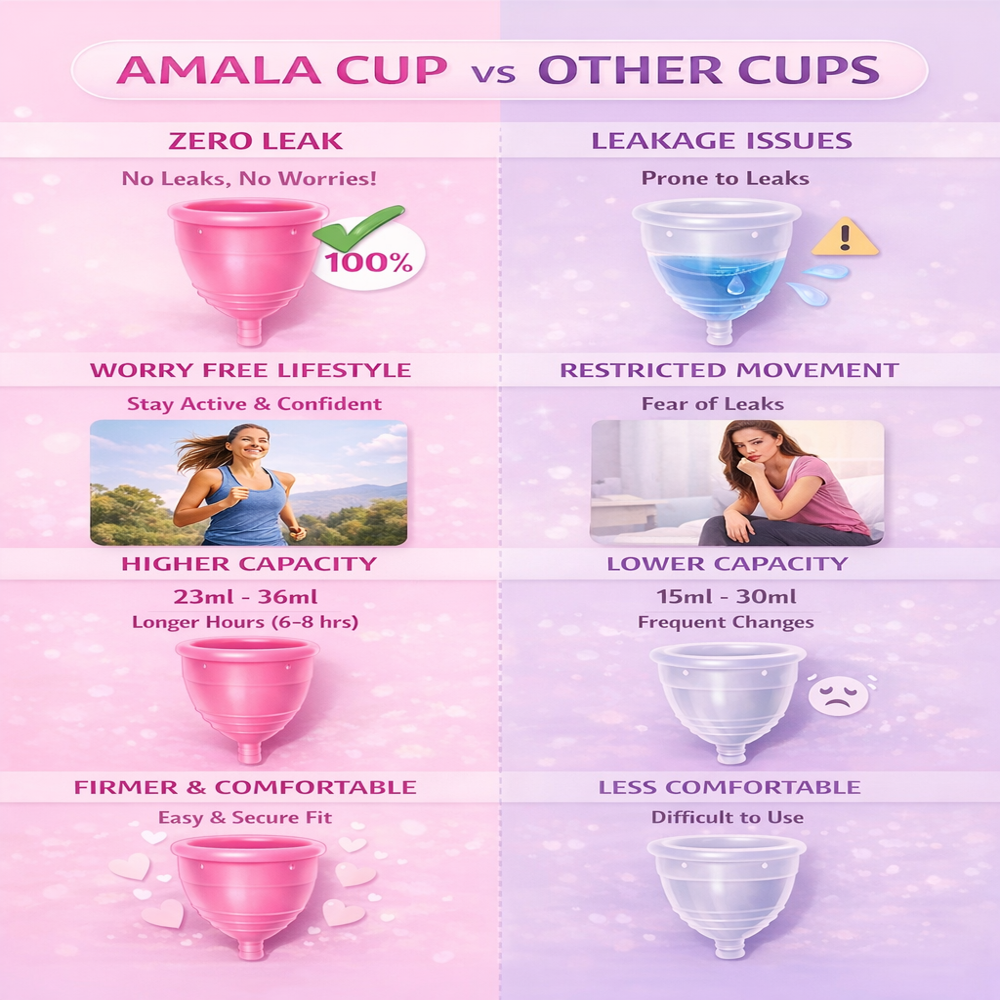 Soft Menstrual Cup - Age Group: Adults