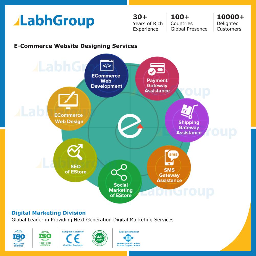 Website Designing and Development Services