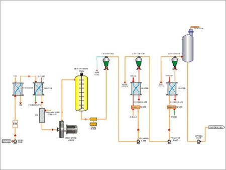 तेलों और वसा का परिष्करण