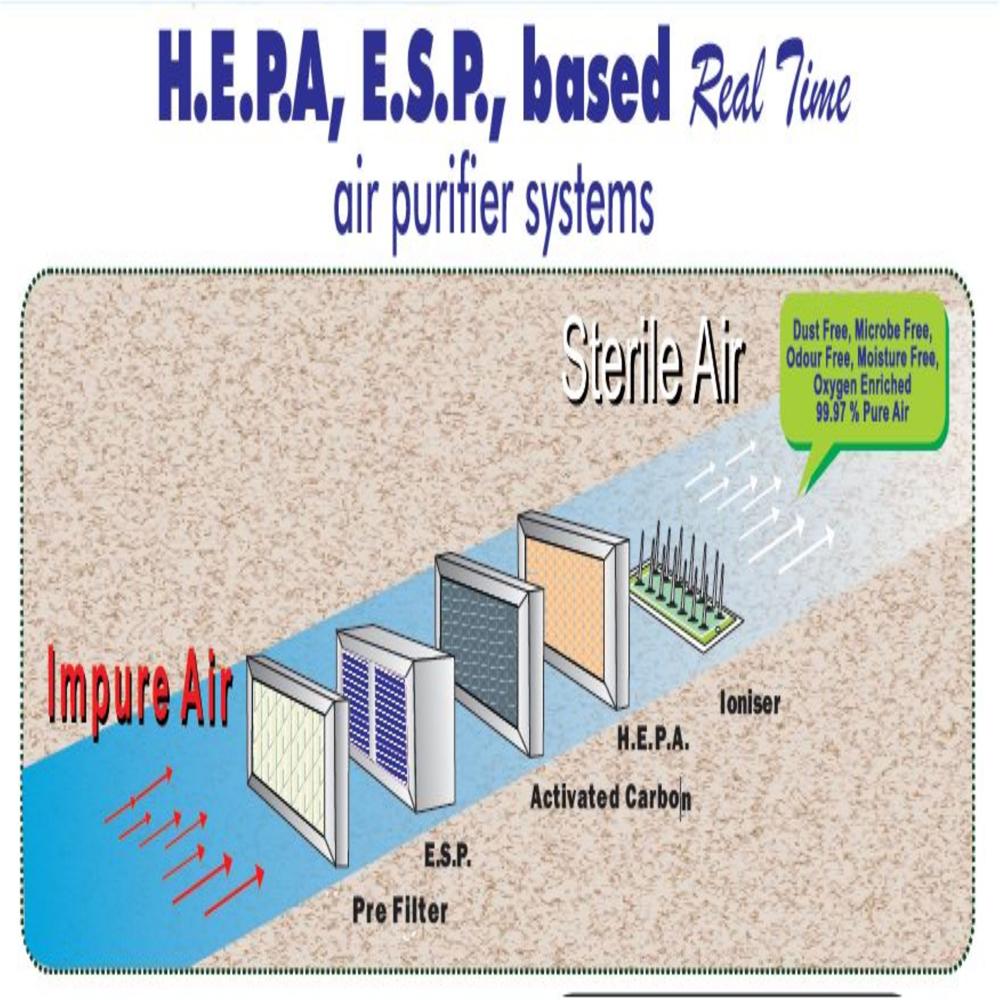Mate Mobile Air PuriFier