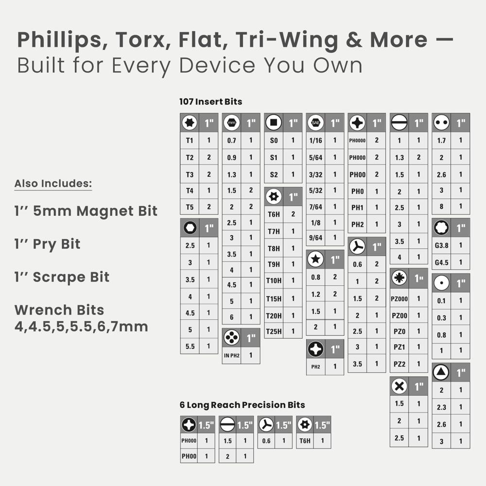 Portronics Bit Box 2, 128-in-1 Screwdriver Kit with Phillips, Flathead, Torx, Pentalobe, Wrench Bits, Flexible Shaft, Tweezer,