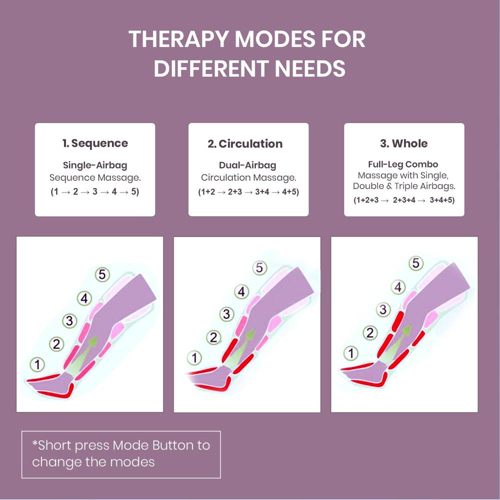 Portronics Zeno L Cordless & Type-C Rechargeable Leg Compression Massager with Air Pressure Therapy