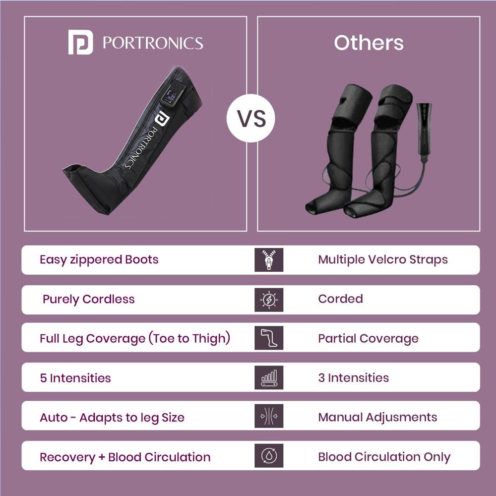 Portronics Zeno L Cordless & Type-C Rechargeable Leg Compression Massager with Air Pressure Therapy
