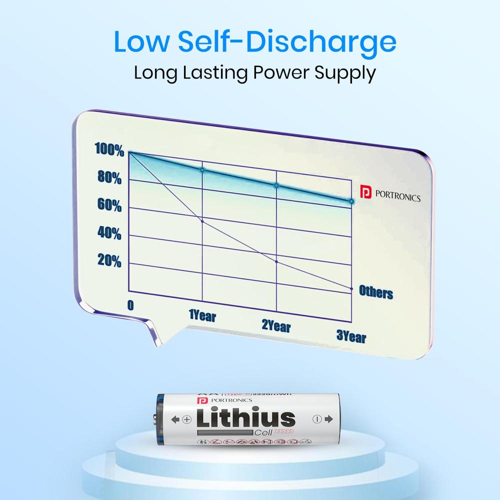 Portronics AA Lithius Cell  Type C Rechargeable Batteries, Pack of 2, Lithium Ion Cell Composition, Upto 1480mAh Capacity, Low Self