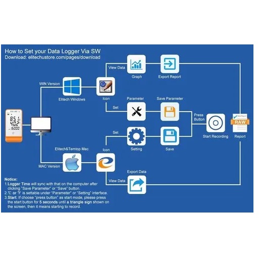 Elitech Temperature and Humidity Data Logger Recorder Humidity Sensor Probe Monitor, GSP-6