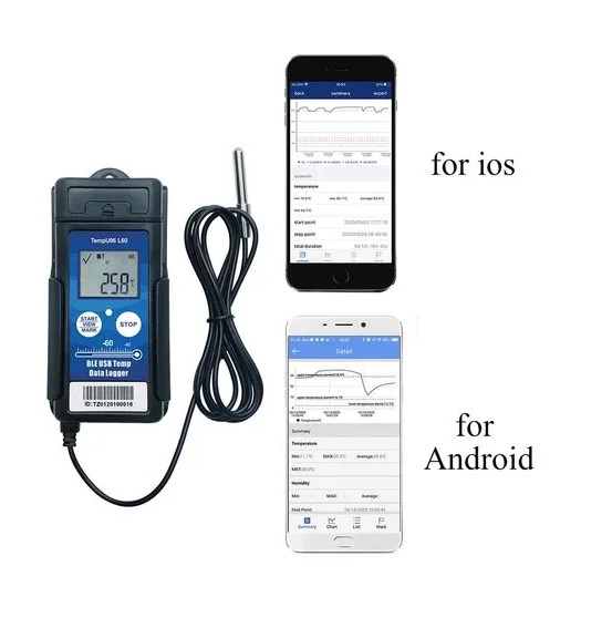 True Sense Tempu06 L Temperature Data Logger USB Portable Bluetooth Temperature Recorder, TempU06 L