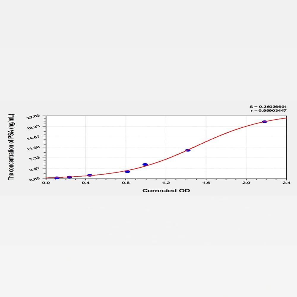 Human Irisin Elisa Kit - Shelf Life: 6-12 Months