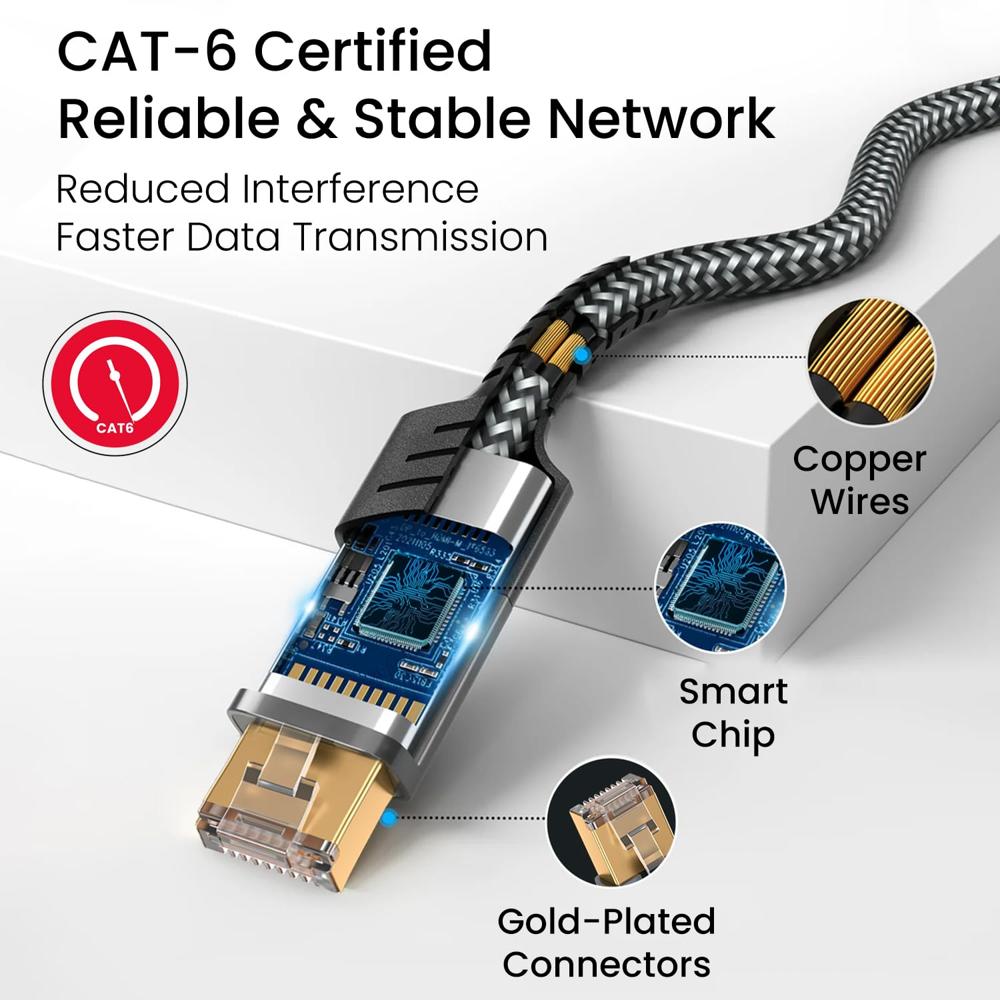 Portronics EtherC, Type-C to RJ45 Ethernet Cable, CAT-6 Certified, 1000 Mbps High-Speed Internet, Gold-Plated Connectors, Braided Nylon, 2 Meter Long, Compatible