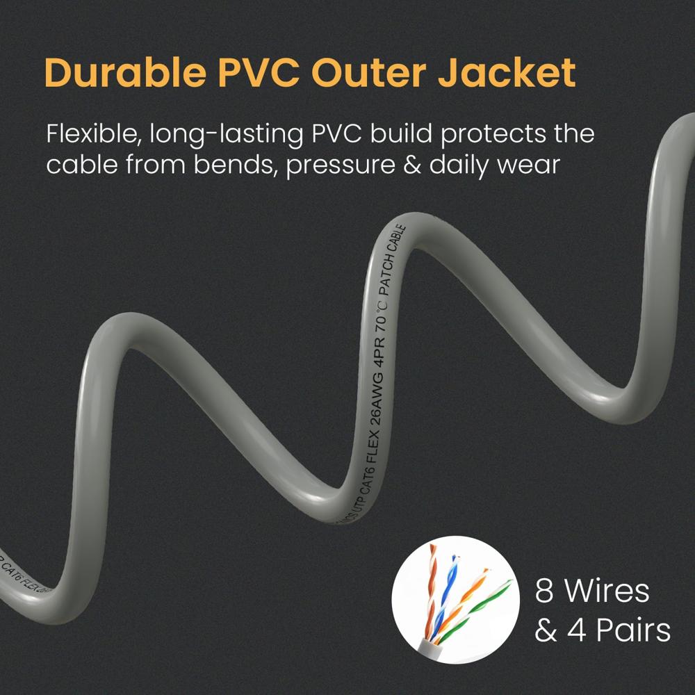 Portronics NetX10 CAT-6 Ethernet Cable 10M, RJ45 to RJ45 LAN Cable, 1000 Mbps Speed, 250 MHz Bandwidth, Copper-Plated Connectors & Copper Clad Wires