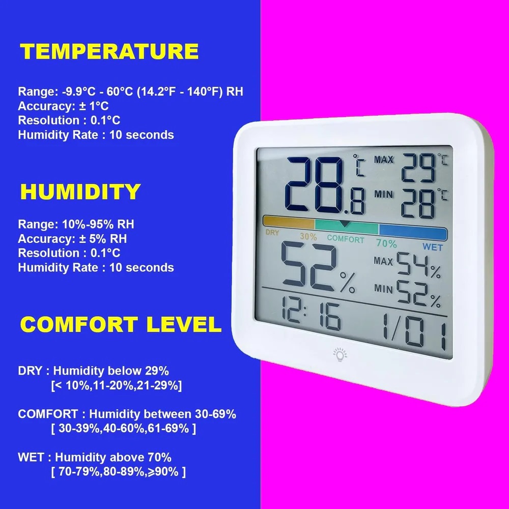 True Sense Digital Indoor Thermometer And Hygrometer With Accurate Temperature Humidity, HT-54