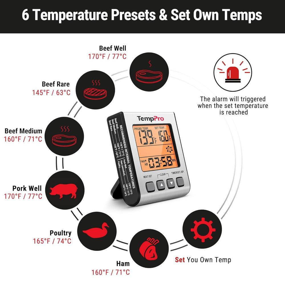 ThermoPro TP-16S Digital Meat Thermometer Accurate Candy Smoker Cooking Food BBQ Thermometer, TP-16S