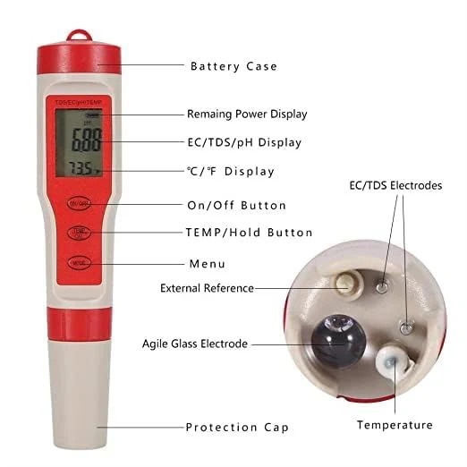 True Sense Water Tester Pen Water Quality Detector PH/TDS/EC/TEMP, 4 In 1