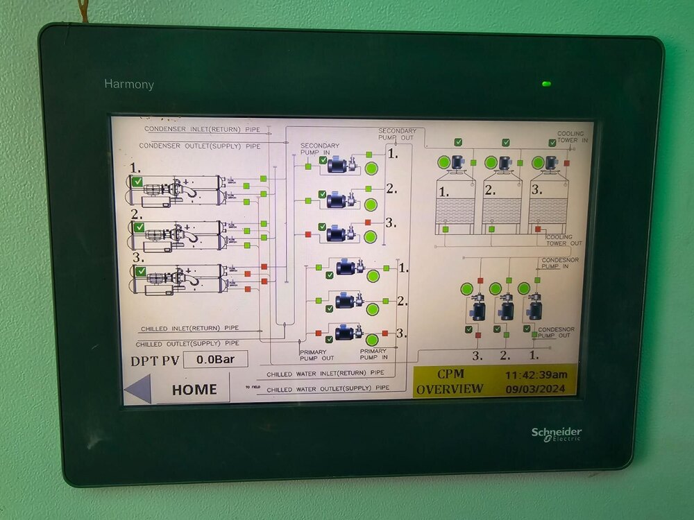 Hvac System Secondary Control Panel