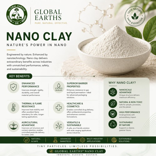 Natures Power Nano Clay