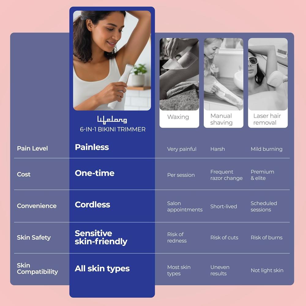 Lifelong LLPCW30 Rechargeable Eyebrow, Underarms And Bikini Trimmer (White) - 1 Hour Runtime 