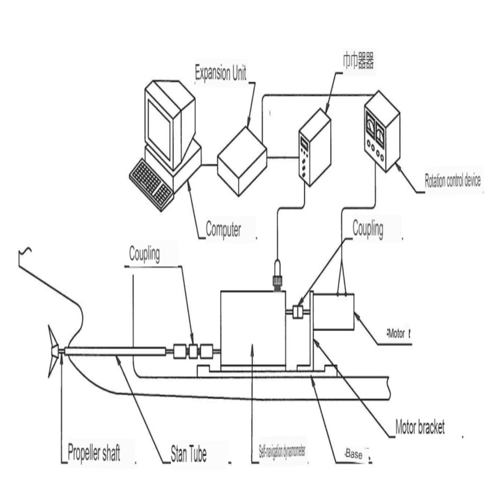 Self Propulsion Dynamometer
