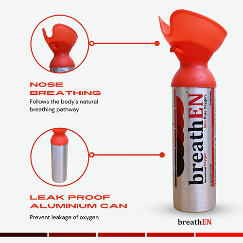 Breathen Oxygen Can - Automation Grade: Manual