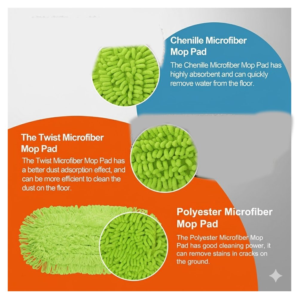 Microfiber Mop with Extendable Handle for Home & Office Cleaning (Pipe Not Inluded)
