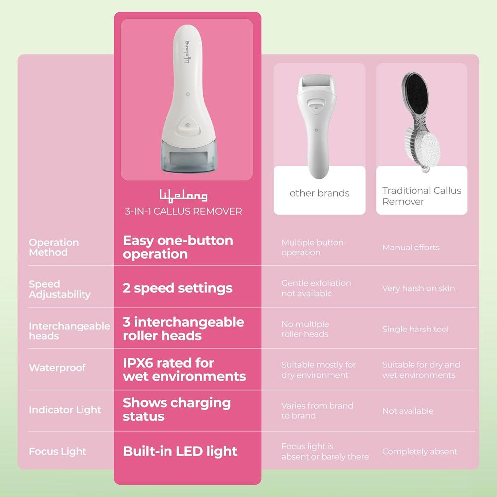 Lifelong PediGlide Soft+ 3-in-1 Callus Remover For Feet | Electronic Foot Scrubber for Dead Skin | 3 Changeable Roller Heads | Focus Light  LLPCW208