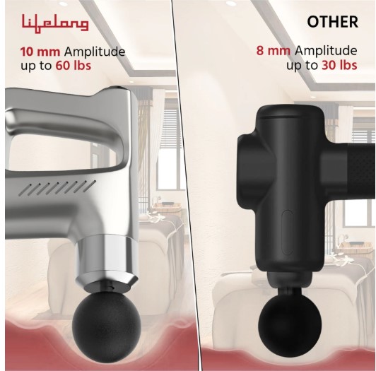 Lifelong Multipurpose Gun Massager in White Colour