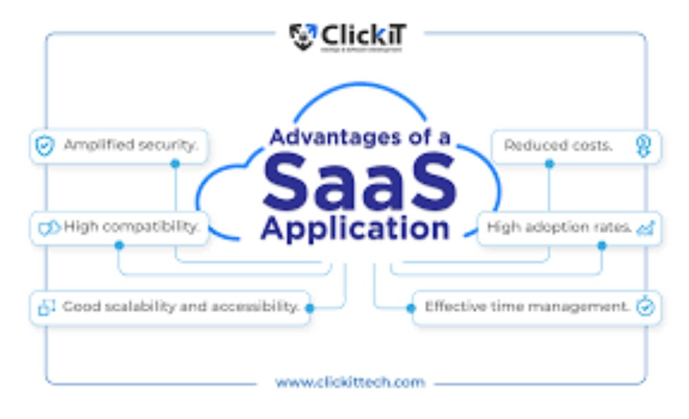 SaaS Application Devlopment