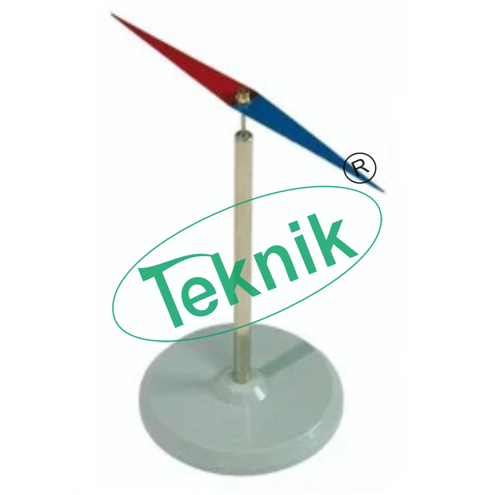 Magnetic Needle .