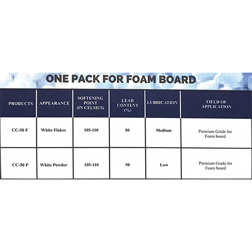 PVC Stabilizer for Foam Board, PVC Panel