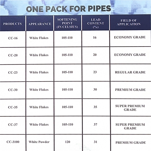 PVC Stabilizer For Pipes