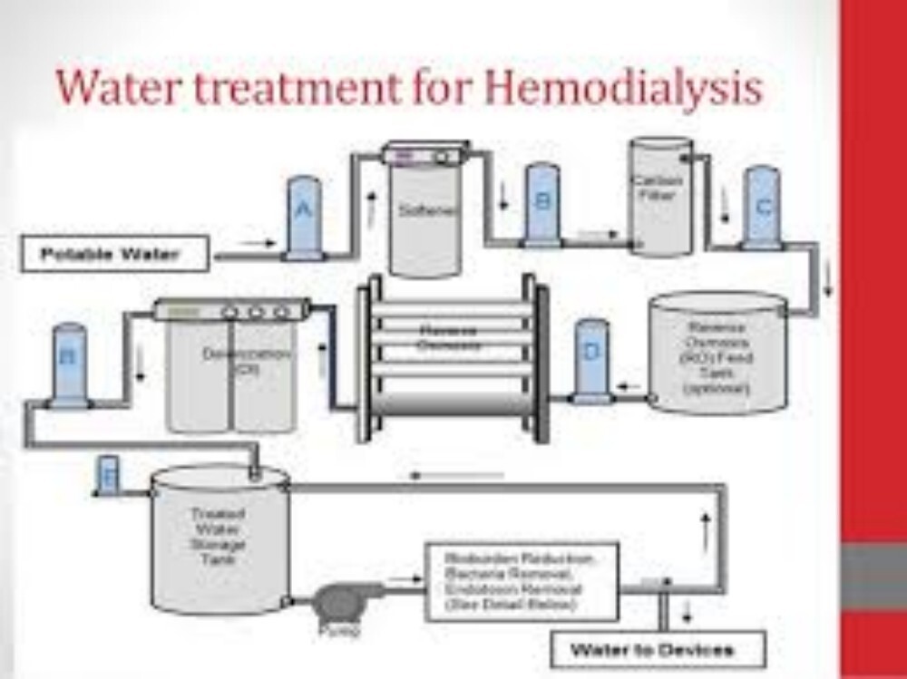 Dialysis Ro System - Automatic Grade: Semi Automatic
