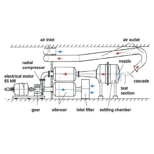High Speed Wind Tunnel