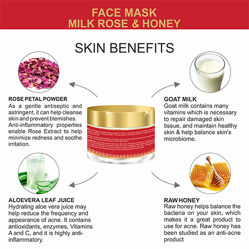 Milk Rose And Honey Fack Mask