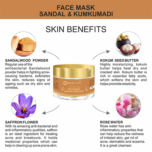 Kumkumadi And Sandalwood Face Mask