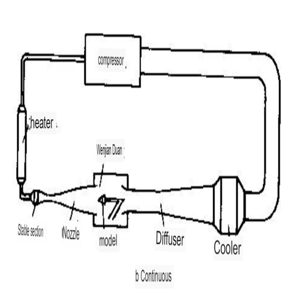 Conventional Hypersonic Wind Tunnel