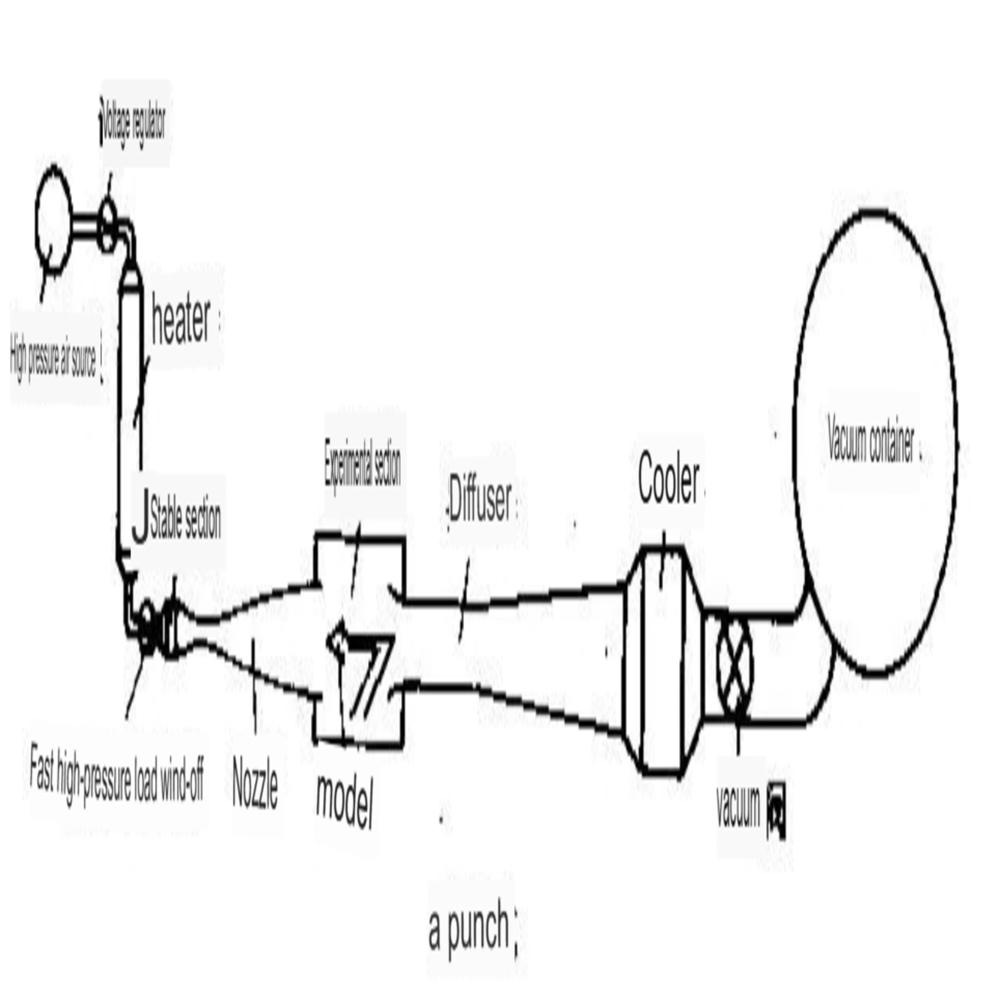 Conventional Hypersonic Wind Tunnel