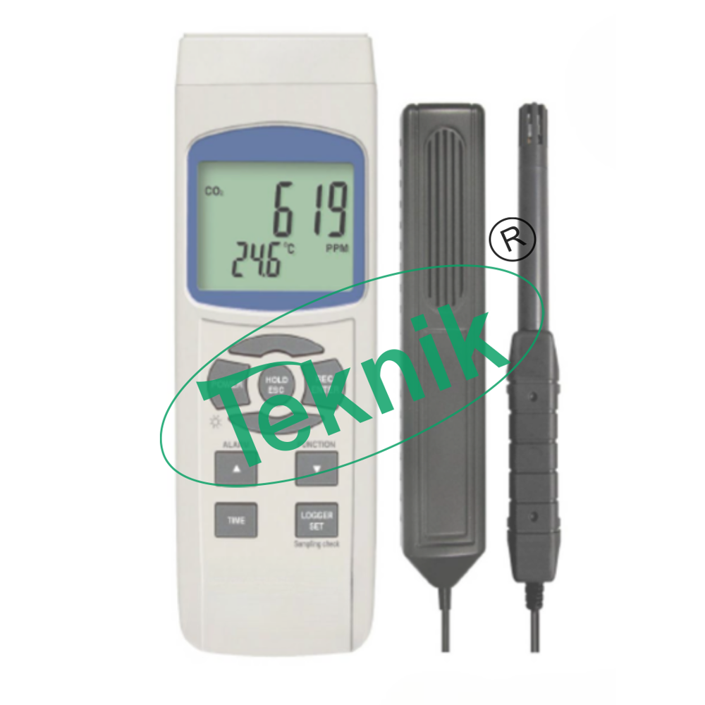 Co2 Meter .