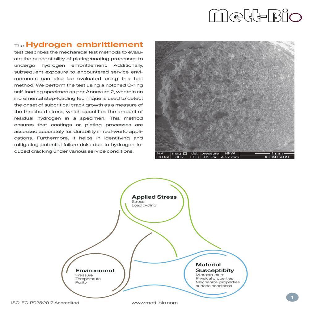 Hydrogen Embrittlement Testing