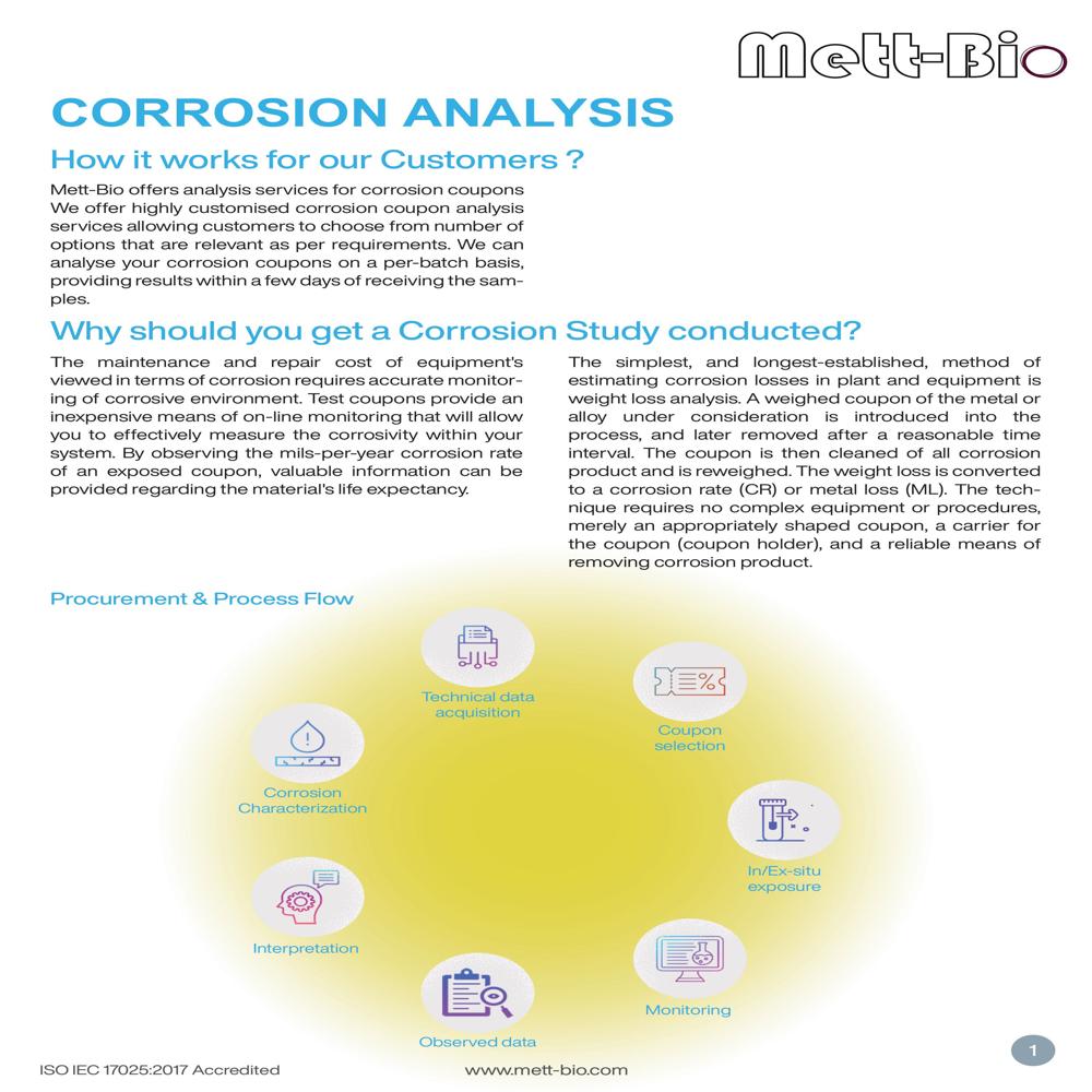 Corrosion Resistance Analysis