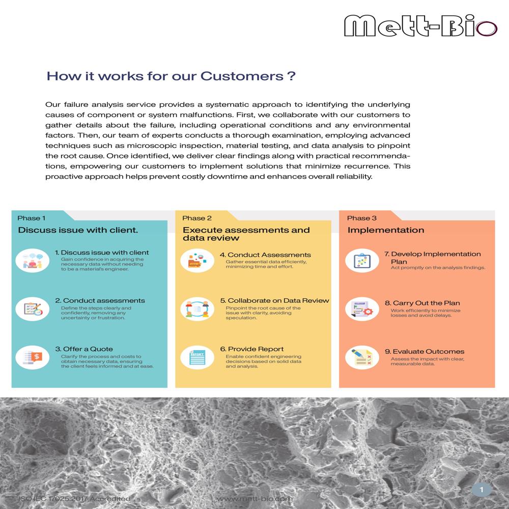 Corrosion Failure Analysis