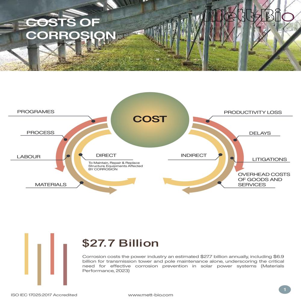 CORROSION IN SOLAR POWER STRUCTURE