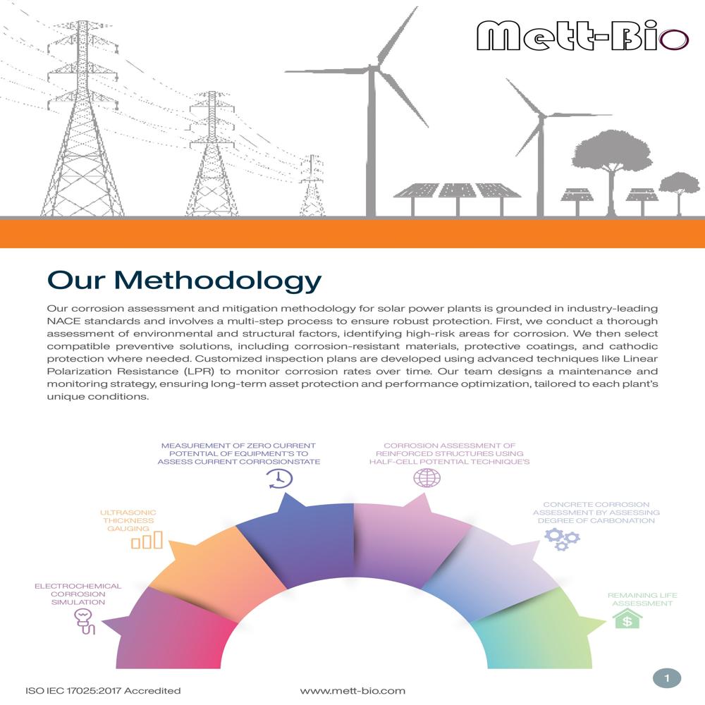 Investigation On Corrosion In Solar Power Generation