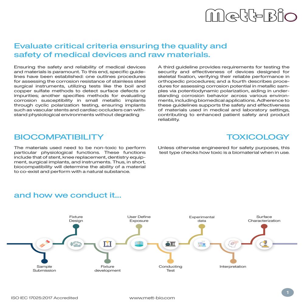 ASTM F1089-18 Bio Compatibility Test Implant
