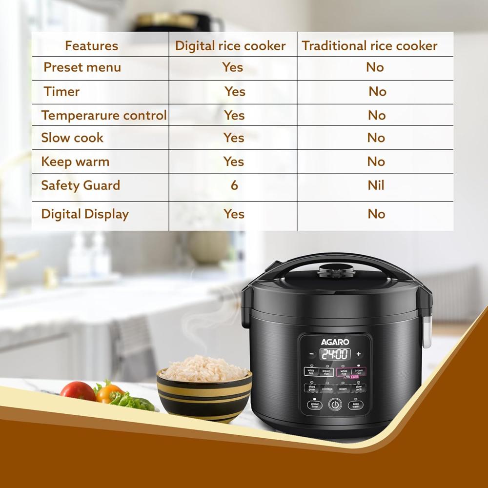 AGARO Regal Electric Rice Cooker, 3 Litres Ceramic Inner Bowl 500 W(33607)