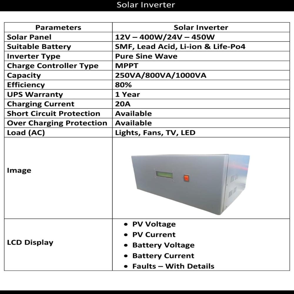 1KW Mini Solar Home System