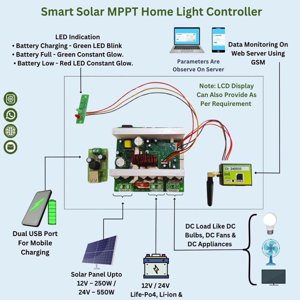 1KW Mini Solar Home System