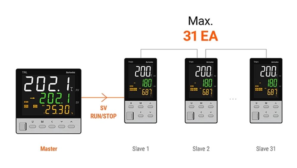 Pid Temperature Controller