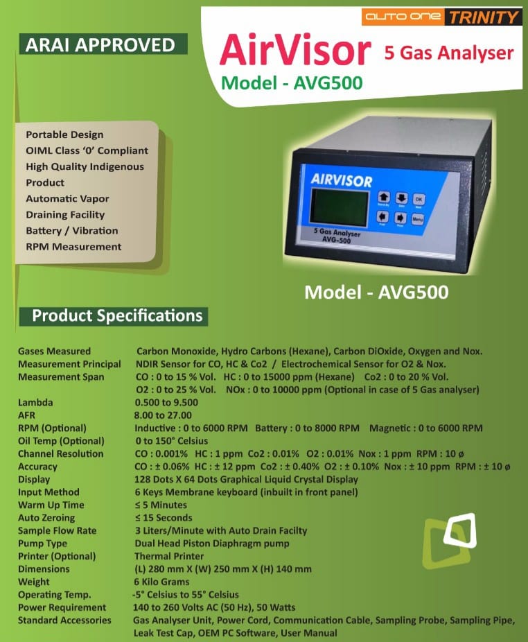 PETROL GAS ANALYZER