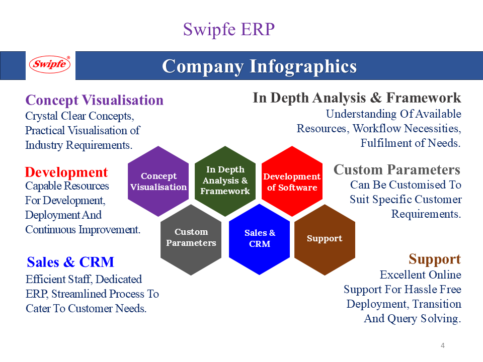 ERP for MSME