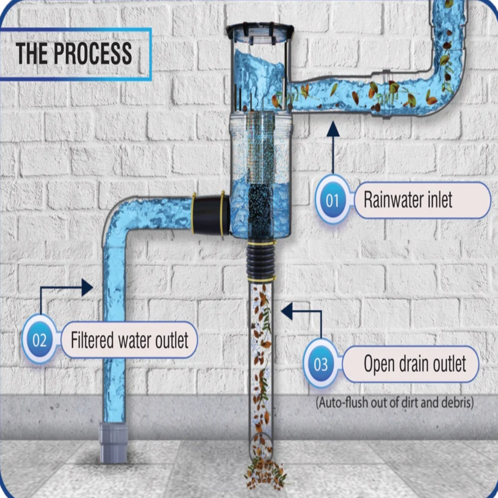 Rainy Rainwater Harvesting Filters FL 300