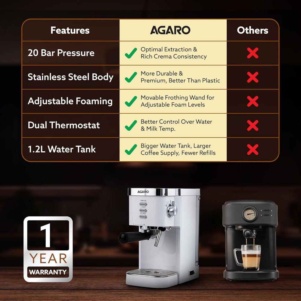 AGARO Regency Espresso Coffee Maker, Adjustable Pressure up to 20 Bars, Cappuccino Coffee Maker with Adjustable Foaming Milk  1.2L  1350W (33869)