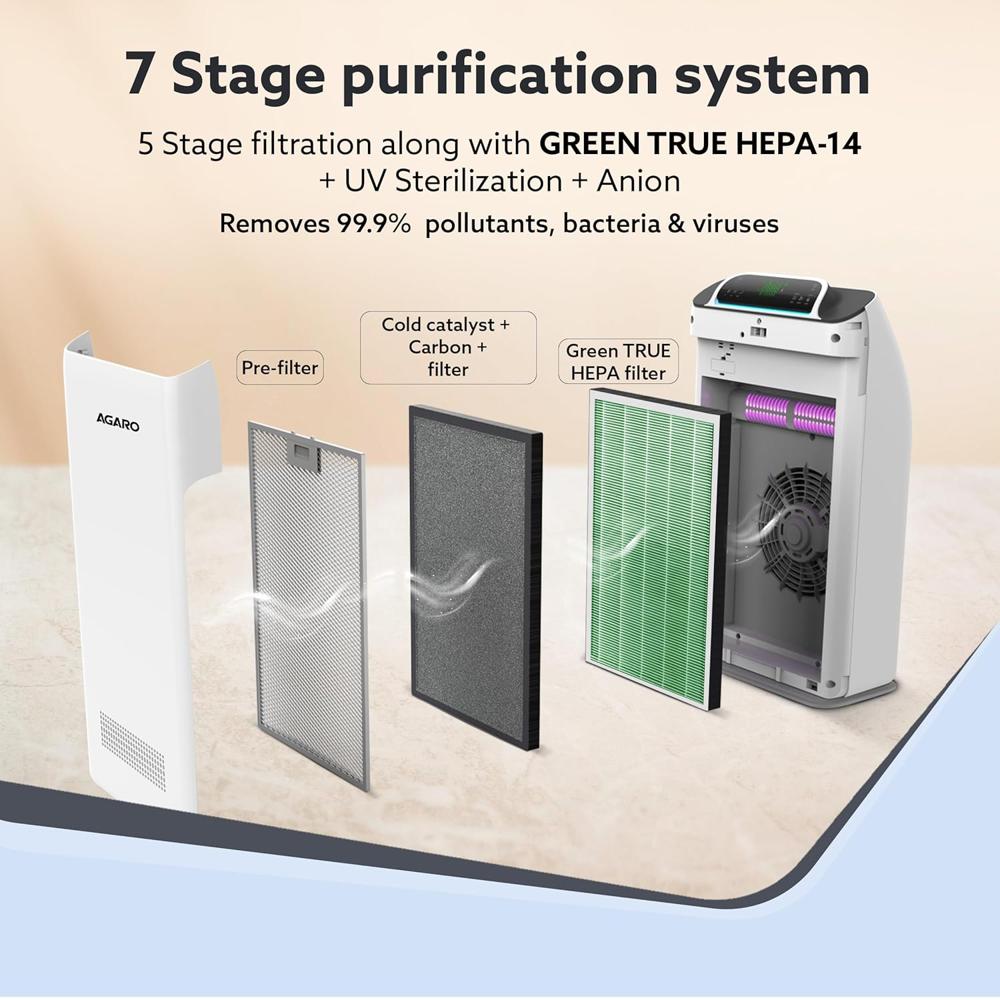 AGARO Imperial Air Purifier For Home, Bedroom, Green True HEPA Filter H14, Removes 99.99% Pollutants, Bacteria, Virus & PM 0.1 Particles, 7 Stage Purification, Covers 400 Sqft, 8500 Hrs Filter Life (34030)